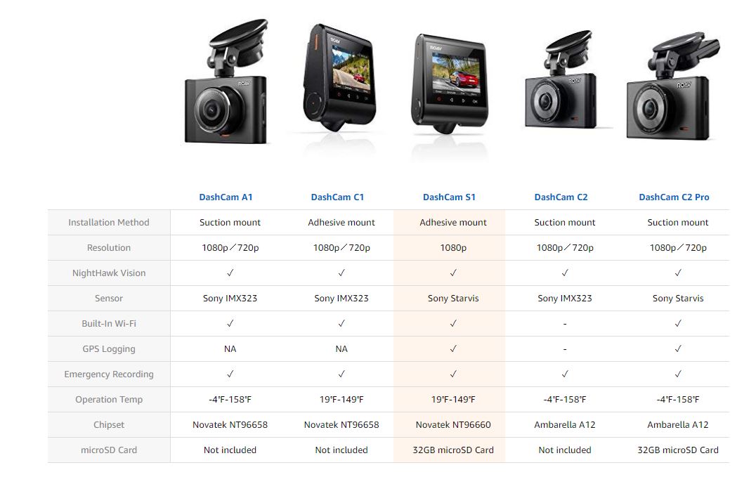 roav dash cam mount